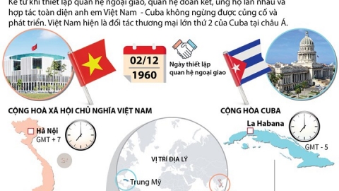 Chuyến thăm của Tổng Bí thư, Chủ tịch nước Tô Lâm có ý nghĩa lịch sử với quan hệ Việt Nam-Cuba