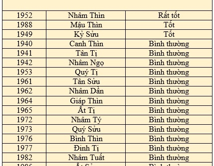 Chọn ngày xuất hành, mở hàng đầu năm mới đem lại may mắn cho người kinh doanh BĐS
