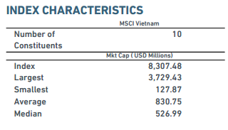 Duy nhất 2 cổ phiếu Việt Nam vào rổ MSCI Frontier Markets Index