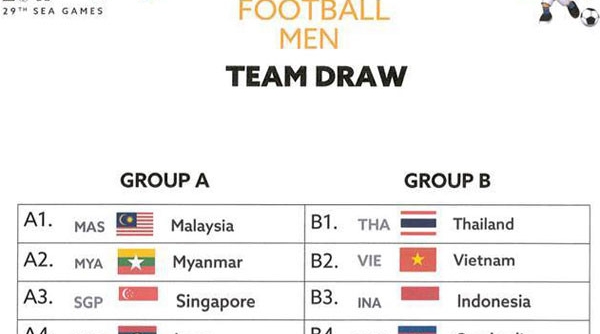 Kết quả bốc thăm bóng đá nam SEA Games 29: Việt Nam cùng bảng với Thái Lan