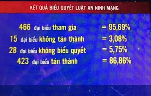 Sự cần thiết ban hành Luật An ninh mạng trong tình hình hiện nay
