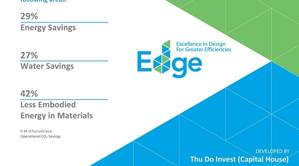 EDGE chính thức thể hiện sự cam kết của chủ đầu tư trong việc thực hiện các tiêu chí xanh