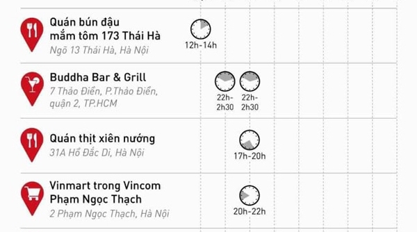 6 điểm nóng liên quan đến người mắc Covid-19