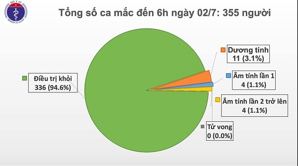 Bình Dương: Ca nghi mắc COVID-19 người Indonesia và 145 người tiếp xúc đều âm tính
