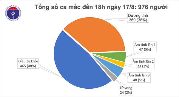 Thông tin về 12 ca mắc mới