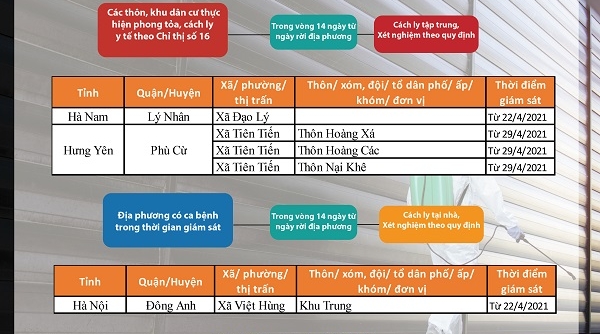 Người dân địa phương nào đến TP.HCM phải cách ly?