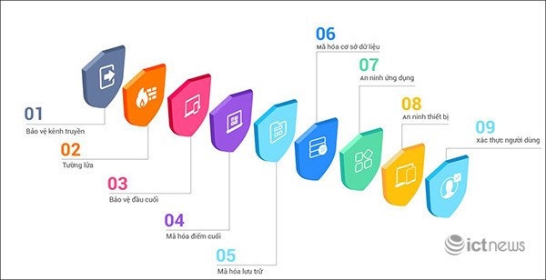Nền tảng họp trực tuyến Make in Viet Nam- eMeeting có lợi thế gì?