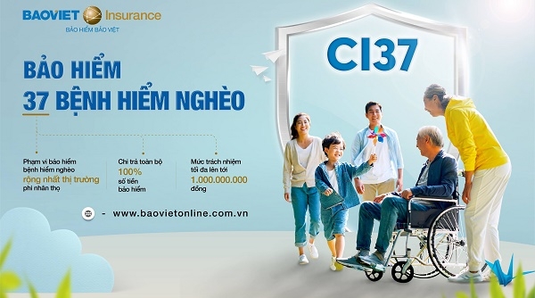 Bảo hiểm Bảo Việt triển khai Bảo hiểm 37 Bệnh hiểm nghèo (CI37): Chương trình đa dạng - Chi phí thấp - Quyền lợi lớn