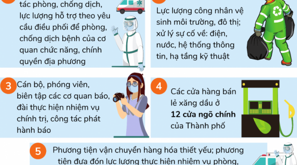 TP.HCM: Tăng cường thực hiện các biện pháp giảm mật độ lưu thông trên đường