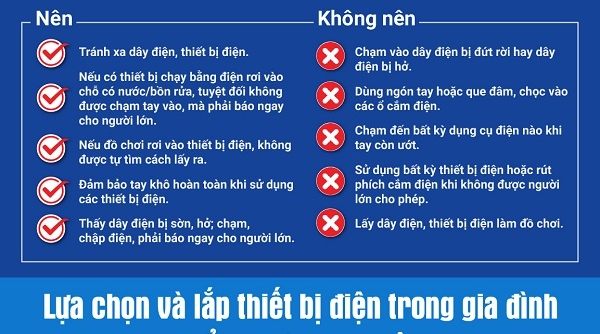 Một số khuyến cáo về an toàn điện đối với trẻ nhỏ