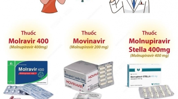 Kon Tum thực hiện nghiêm quy định về giá bán lẻ các thuốc kháng virus điều trị Covid-19