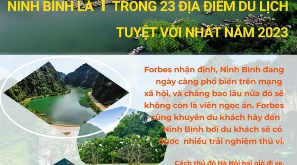 Ninh Bình là một trong 23 địa điểm du lịch lý tưởng nhất năm 2023