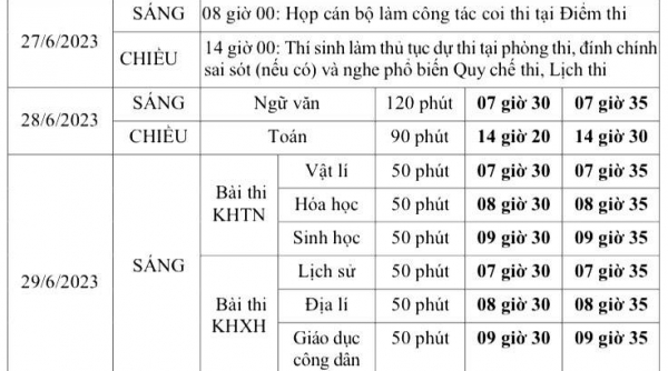 Thông tin lịch thi tốt nghiệp THPT năm 2023