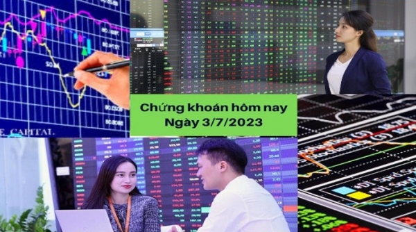 Phiên giao dịch ngày 3/7: VN-Index có thể sẽ hồi phục nhưng rủi ro vẫn tiềm ẩn