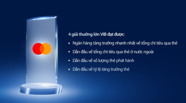 VIB dẫn đầu thị trường thẻ tín dụng ở nhiều chỉ tiêu