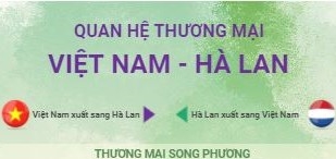 Việt Nam - Hà Lan phấn đấu đưa kim ngạch thương mại song phương đạt 15 tỷ USD