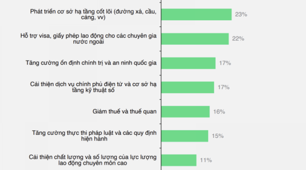 Những cách thức để thúc đẩy FDI vào Việt Nam