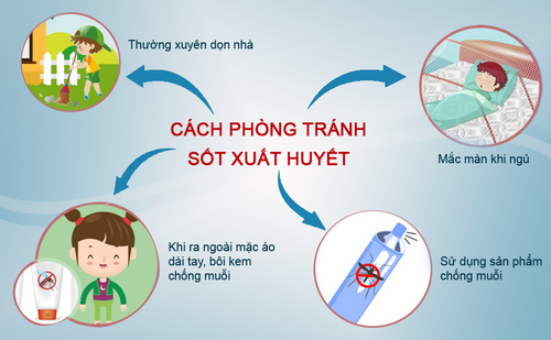 Đề phòng bệnh sốt xuất huyết, chân tay miệng do có xu hướng tăng nhanh Đề phòng bệnh sốt xuất huyết, chân tay miệng do có xu hướng tăng nhanh