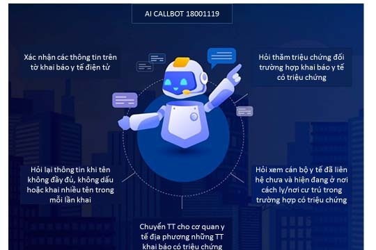 Đưa ứng dụng trí tuệ nhân tạo AI Callbot vào Tổng đài 18001119 phục vụ công tác phòng, chống dịch Covid-19