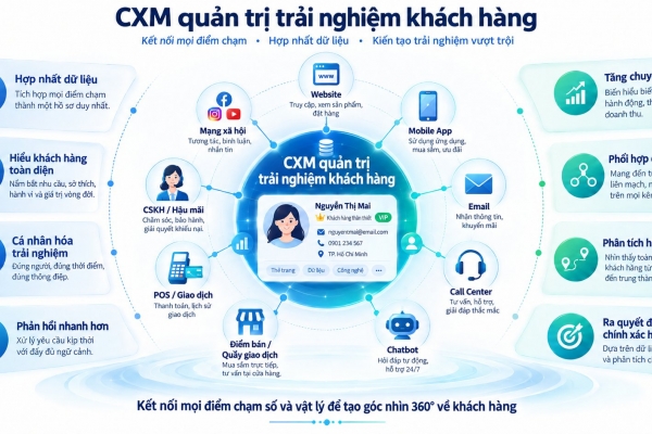 Tăng tới 15% doanh thu nhờ cá nhân hóa trải nghiệm dựa trên dữ liệu