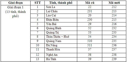 Đổi mã vùng điện thoại cố định từ ngày 11/2/2017 - Hình 1