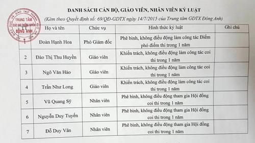 Vụ Sở GD&ĐT khen thưởng nhiều GV 