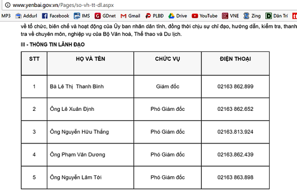 Thừa hàng loạt phó giám đốc sở, ngành: Tỉnh Yên Bái sẽ xử lý thế nào? - Hình 2