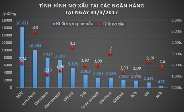 Nghị quyết xử lý nợ xấu: Sẽ phá bỏ… “cục máu đông”? - Hình 1