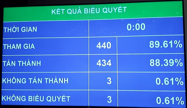 Dự án chậm triển khai sẽ bị cắt giảm vốn - Hình 1