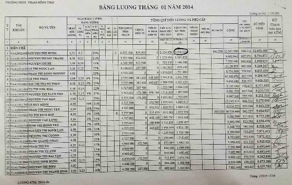 Vụ Hiệu trưởng Trường THPT Phạm Hồng Thái bị “tố”: Văn bản trả lời chưa đúng quy định! - Hình 5