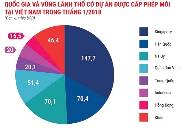 Kinh tế tháng đầu năm 2018: Nhiều điểm sáng - Hình 1