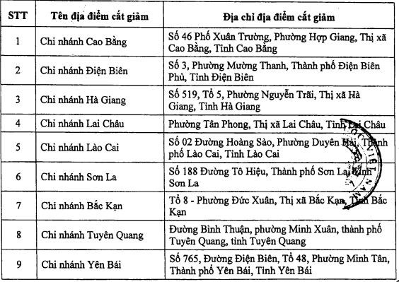 BIDV đóng cửa 9 điểm kinh doanh vàng miếng - Hình 1