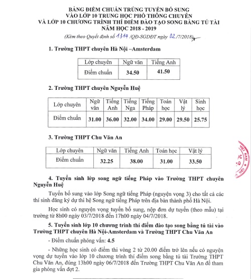 Hà Nội tiếp tục công bố điểm chuẩn vào lớp 10 các trưởng chuyên - Hình 1