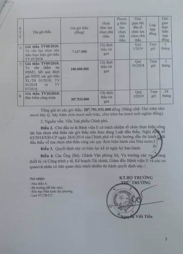 Bộ Y tế cho phép Bệnh viện E “lựa chọn nhà thầu” gói thầu lên tới hàng trăm tỷ đồng - Hình 3