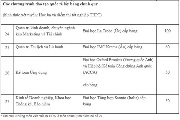 ĐH Hà Nội công bố phương án tuyển sinh năm 2019 - Hình 2