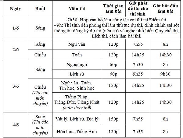 Lưu ý: Lịch thi chi tiết vào lớp 10 năm học 2019-2020 của Hà Nội - Hình 1