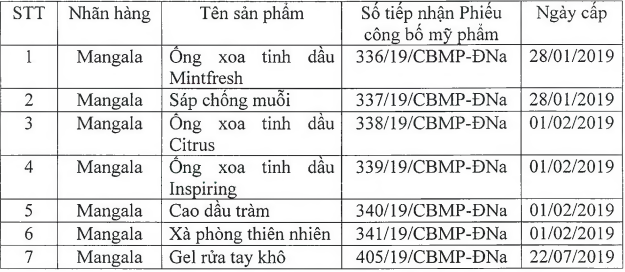 Danh sách mỹ phẩm bị đình chỉ lưu hành của Công ty Châu Thông