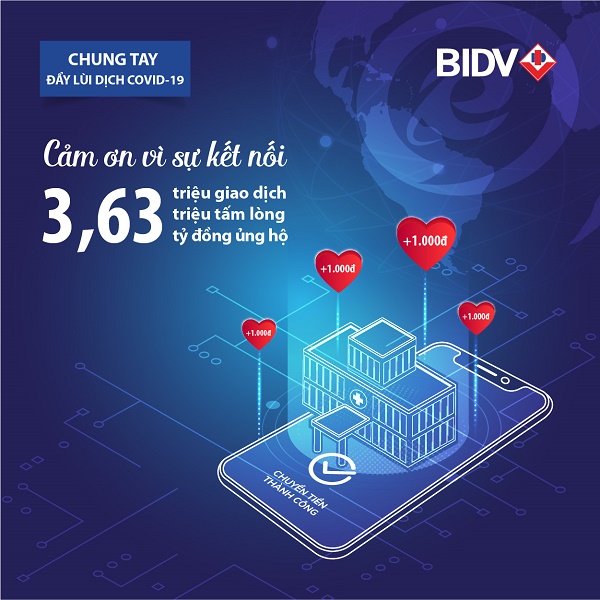 BIDV cùng khách hàng ủng hộ hơn 3,6 tỷ đồng phòng chống Covid-19