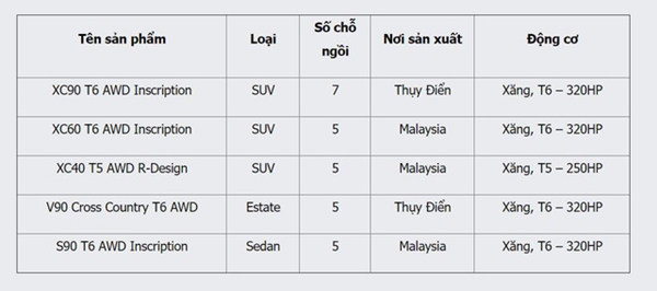 Các mẫu xe thuộc diện thu hồi để cập nhật phần mềm