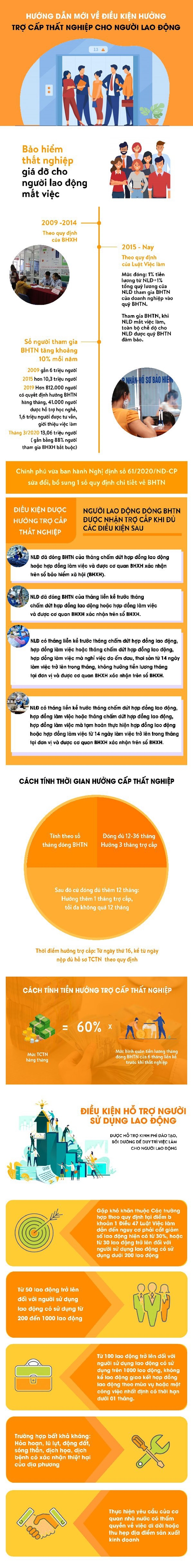 bảo hiểm thất nghiệp