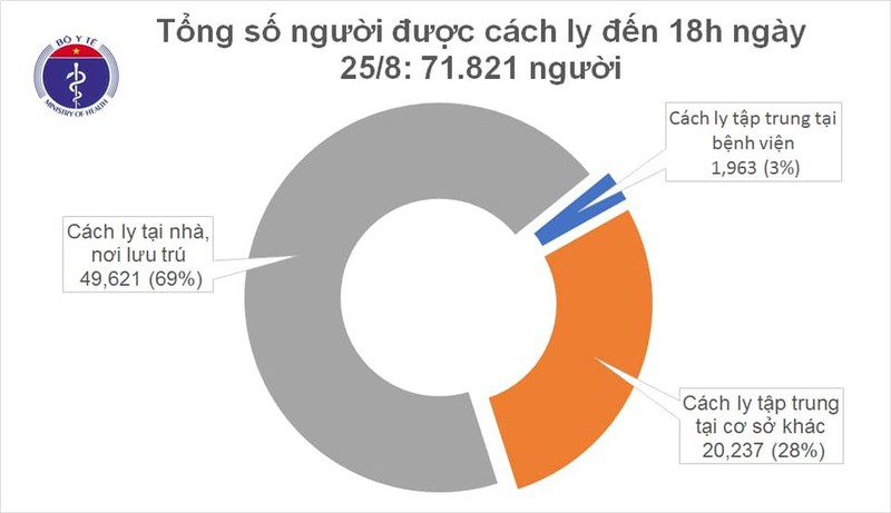 Số liệu tính đến 18h ngày 25/8