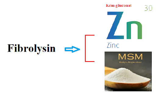 Fibrolysin - thành phần chính của BẢO PHẾ VƯƠNG là hoạt chất quý giúp phòng ngừa và cải thiện bệnh viêm phổi, viêm phế quản mạn tính hiệu quả.