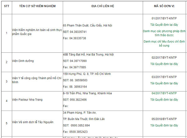 ý nhà nước về ATT