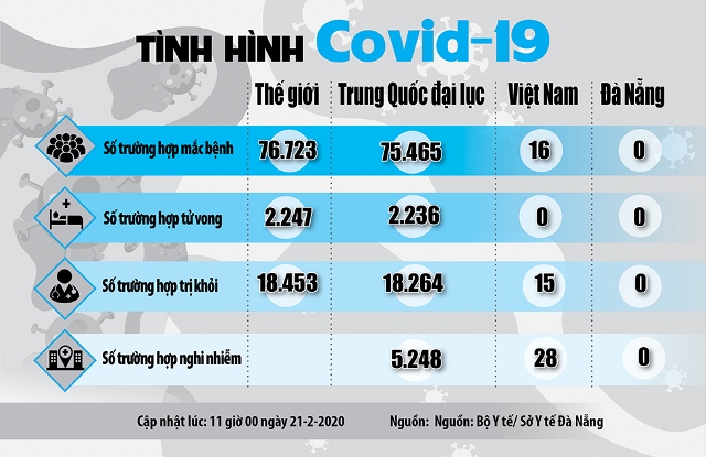 Đồ họa: THANH HUYỀN