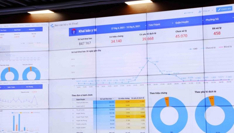 Phần mềm tổng hợp, phân tích và báo cáo Covid-19 (Ảnh: bacninh.gov.vn)