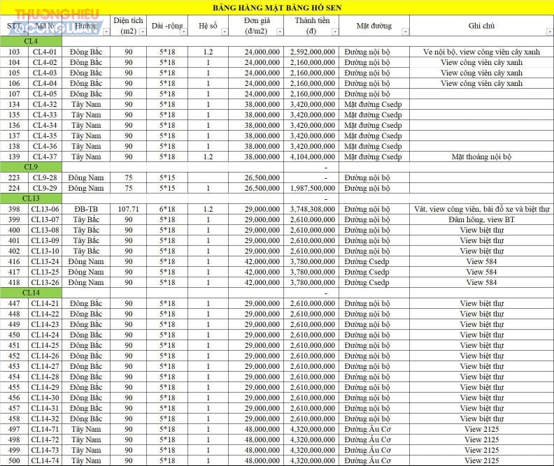 Bảng giá đất dự kiến được một 