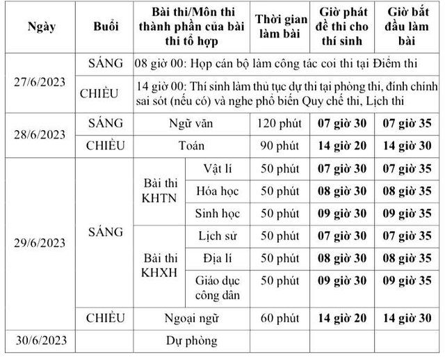 Chi tiết thời gian thi, các môn thi trong kỳ thi tốt nghiệp THPT năm 2023.