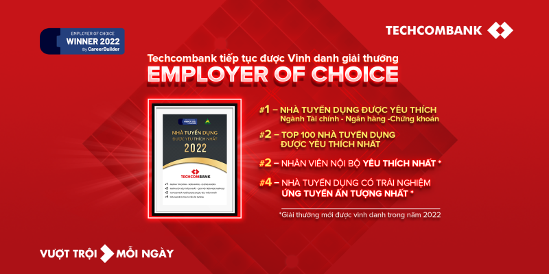 Techcombank dẫn đầu “Top 100 Nhà tuyển dụng được yêu thích nhất” hai năm liên tiếp.