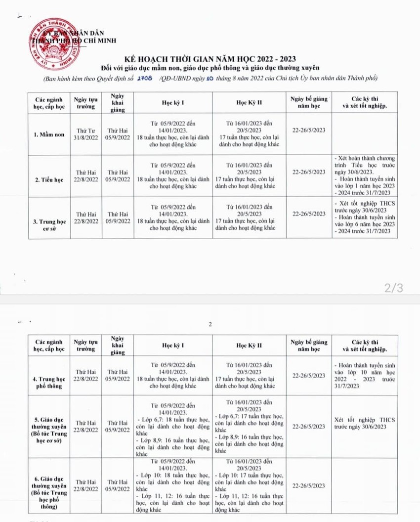 Kế hoạch thời gian năm học do UBND TP.HCM ban hành. Ảnh: CHỤP MÀN HÌNH