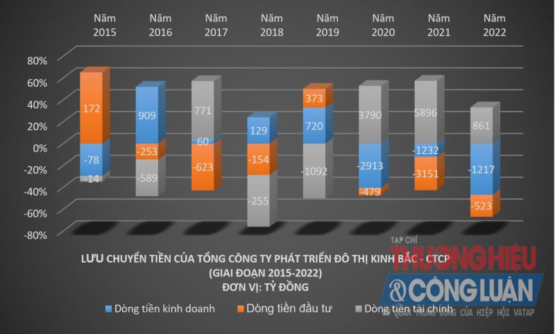 BCTC hợp nhất kiểm toán giai đoạn 2015-2022 (Nguồn: KBC)